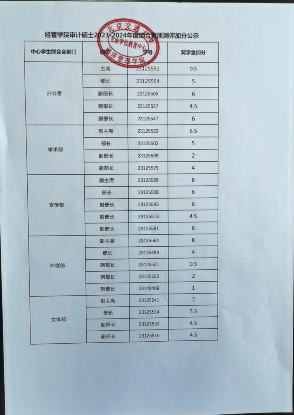 澳门新葡京审计硕士2023-2024年度综合素质测评加分公示.jpg